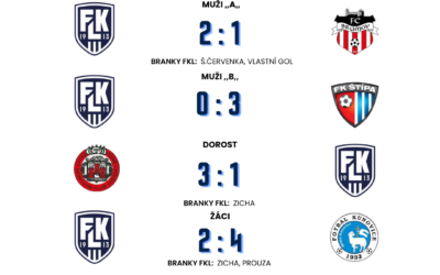 SCORE BOX 19. – 21.04