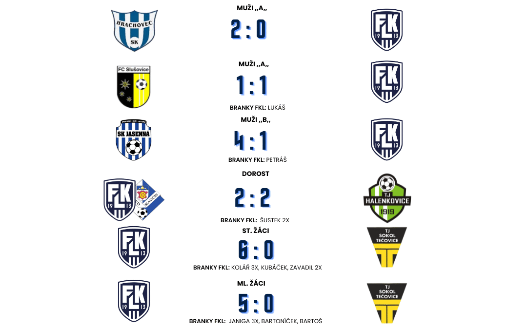 SCORE BOX 08.-11.05.