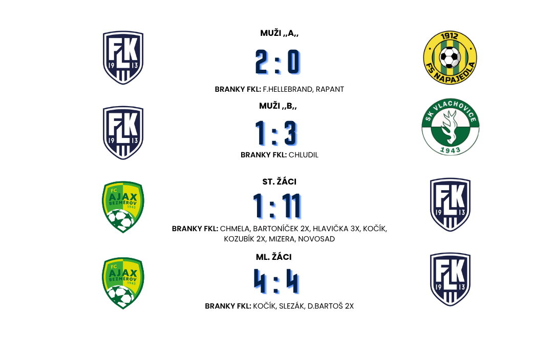 SCORE BOX 28. – 29.08.