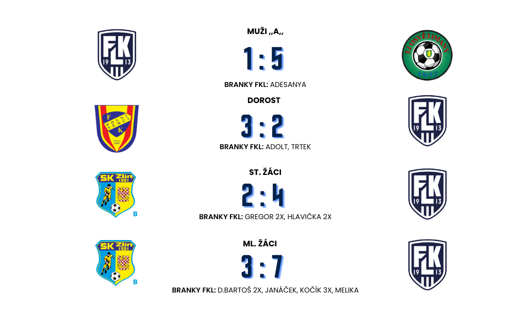 SCORE BOX 19. – 20.09.