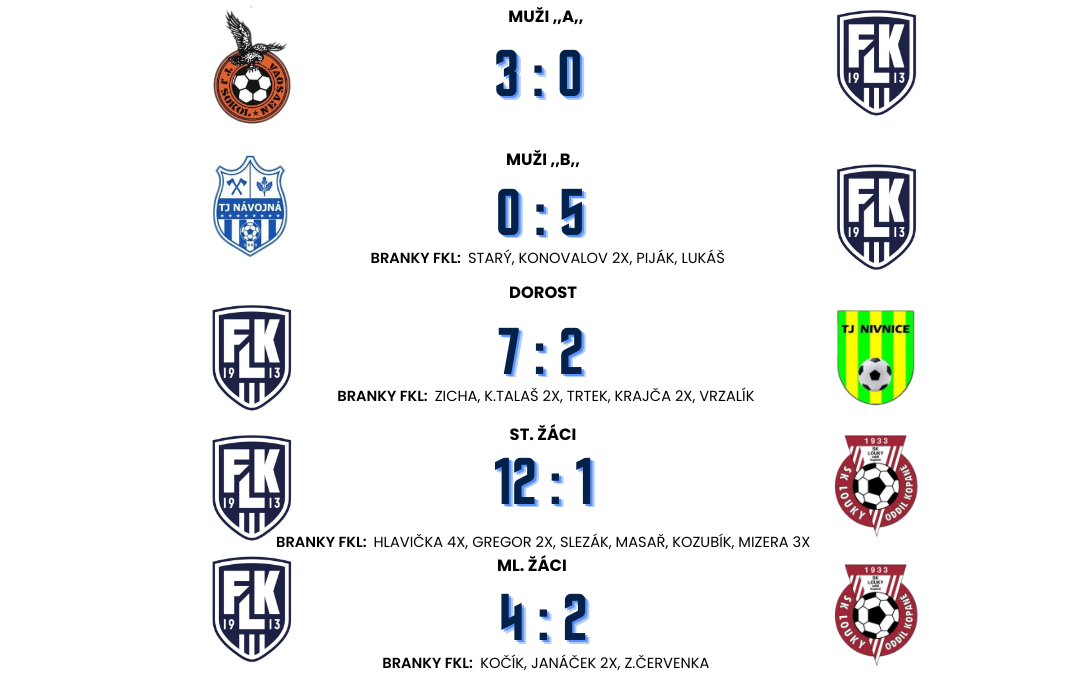 SCORE BOX 12. – 13.09.