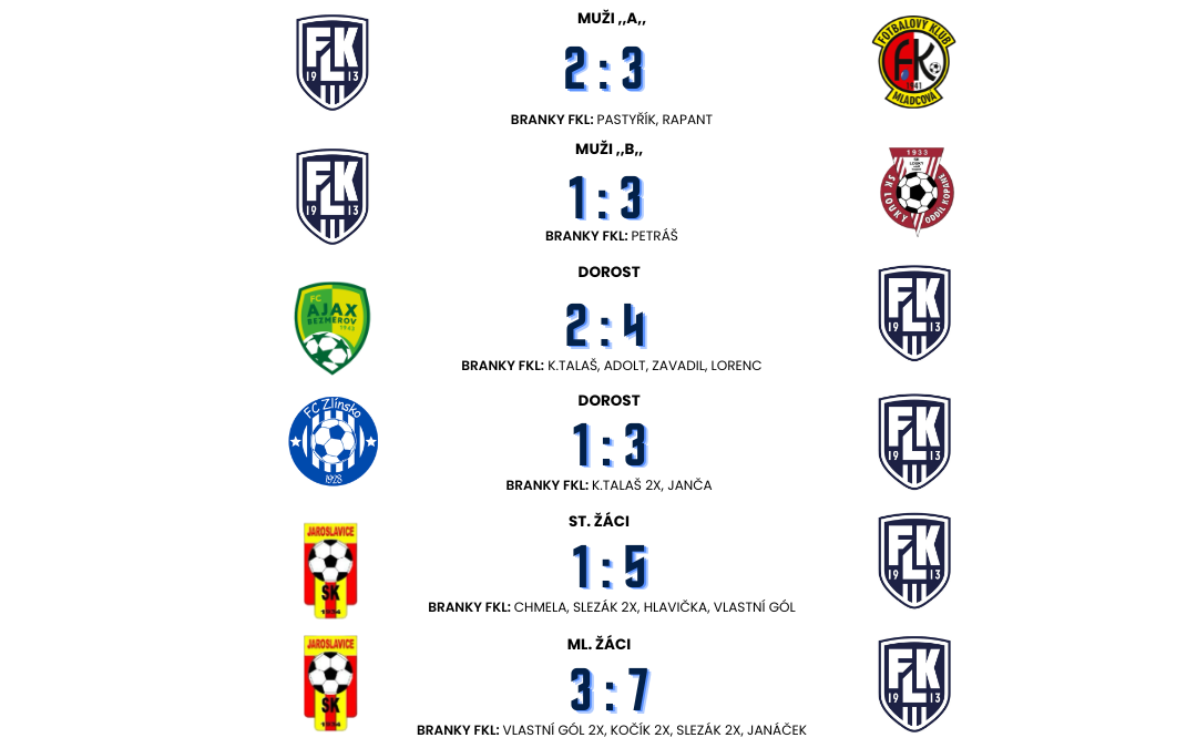 SCORE BOX 04. – 06.09.